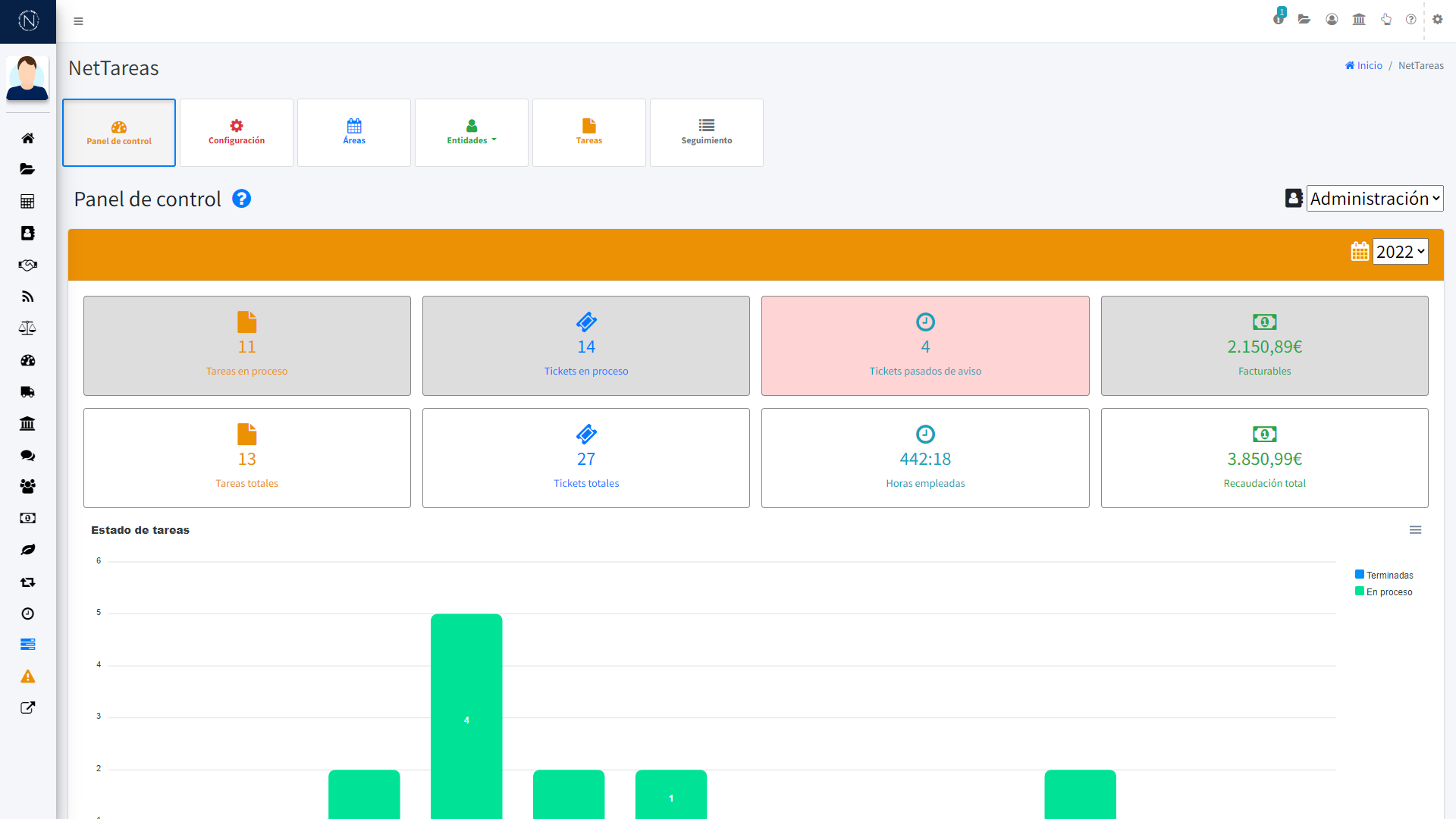 Pantalla - Panel de control